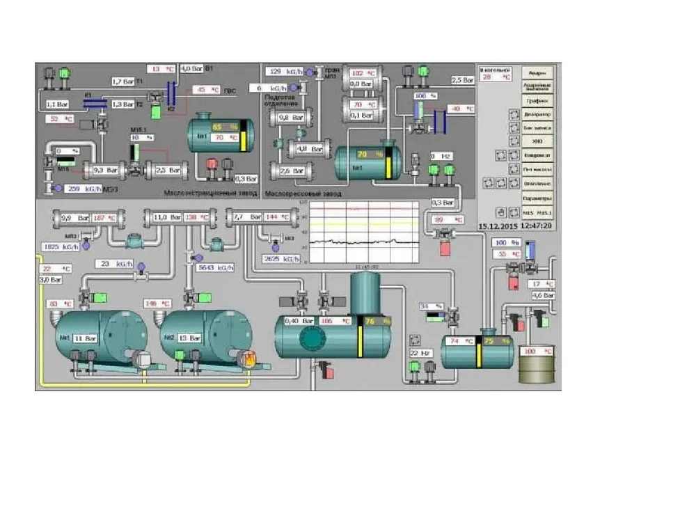 PLC control system programming